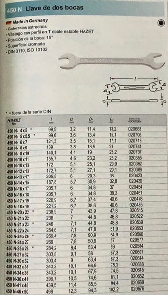 Llave hexagonal milimetrica de dos bocas 450N